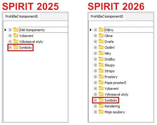 SPIRIT 2026 – Symboly SPIRIT 2026 – Symboly