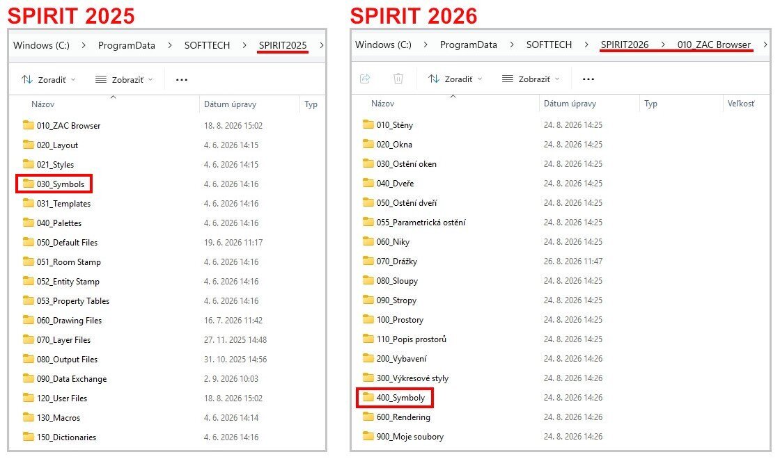 SPIRIT 2026 – Symboly SPIRIT 2026 – Symboly